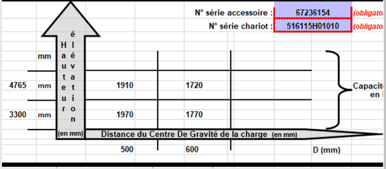 Chariot élévateur électrique STILL RX20-20 - 1